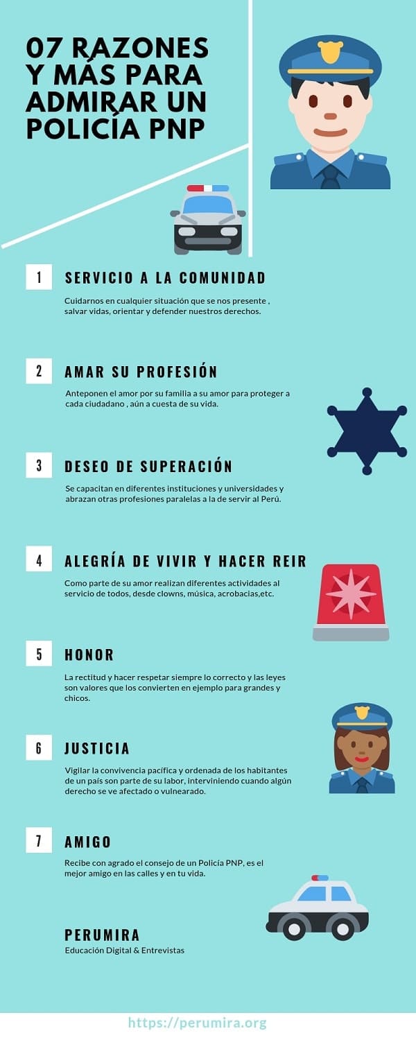 Infografia PNP Peru