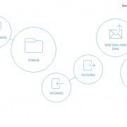 myairbridge