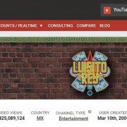 ¿Cuánto gana cualquier canal de Youtube?